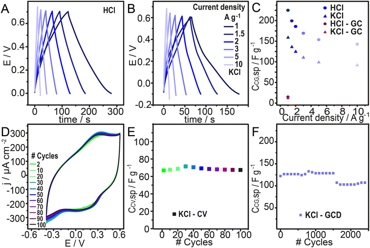 image file: d5lf00286a-f6.tif