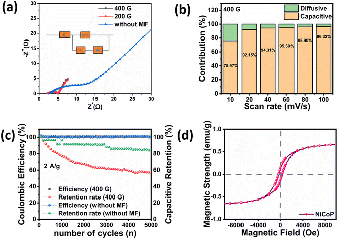image file: d5lf00288e-f5.tif