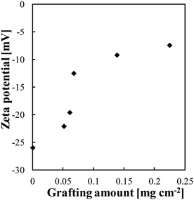 image file: d5lf00291e-f5.tif