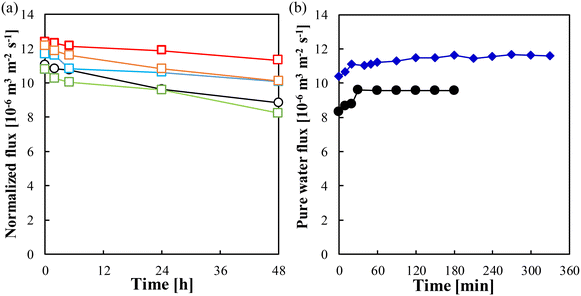 image file: d5lf00291e-f7.tif