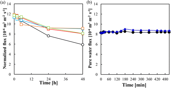 image file: d5lf00291e-f8.tif