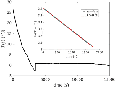 image file: d5lf00296f-f2.tif