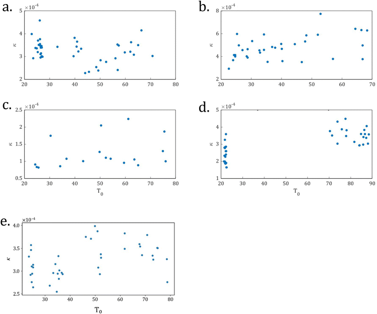 image file: d5lf00296f-f3.tif