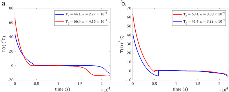 image file: d5lf00296f-f4.tif