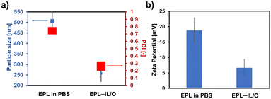 image file: d5lf00298b-f2.tif