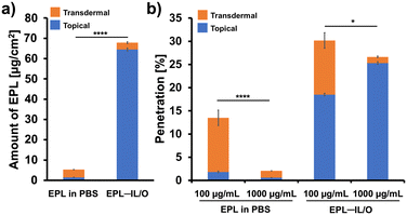 image file: d5lf00298b-f3.tif