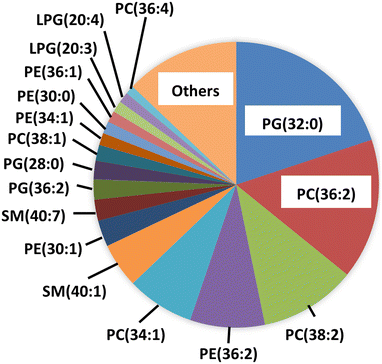 image file: d5lf00329f-f3.tif