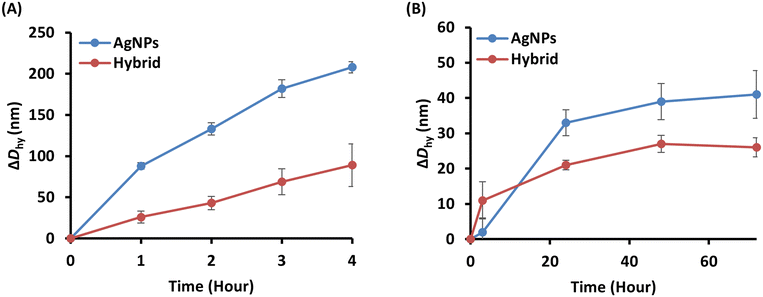 image file: d5lf00329f-f4.tif