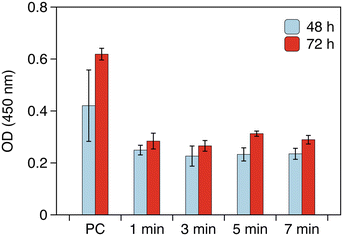 image file: d5lf00333d-f2.tif