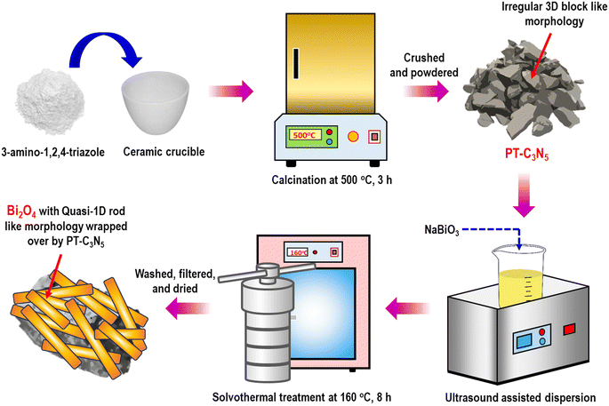 image file: d5lf00338e-f1.tif