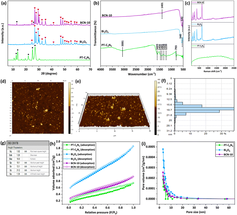 image file: d5lf00338e-f2.tif
