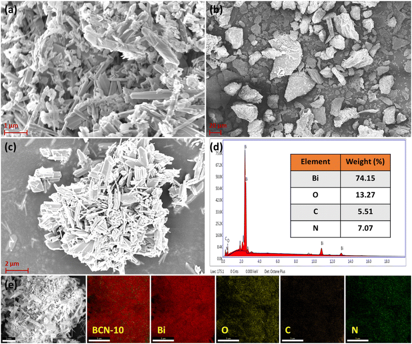 image file: d5lf00338e-f3.tif