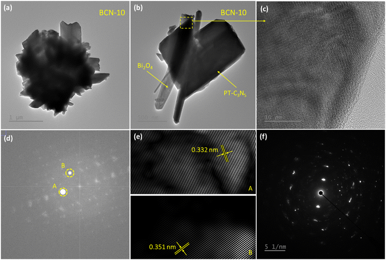 image file: d5lf00338e-f4.tif