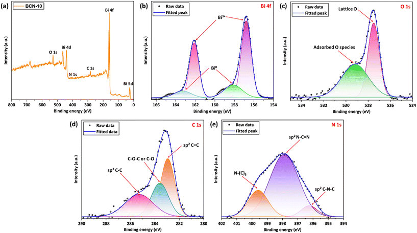 image file: d5lf00338e-f5.tif