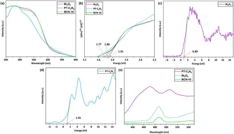 image file: d5lf00338e-f6.tif