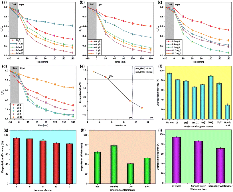 image file: d5lf00338e-f7.tif