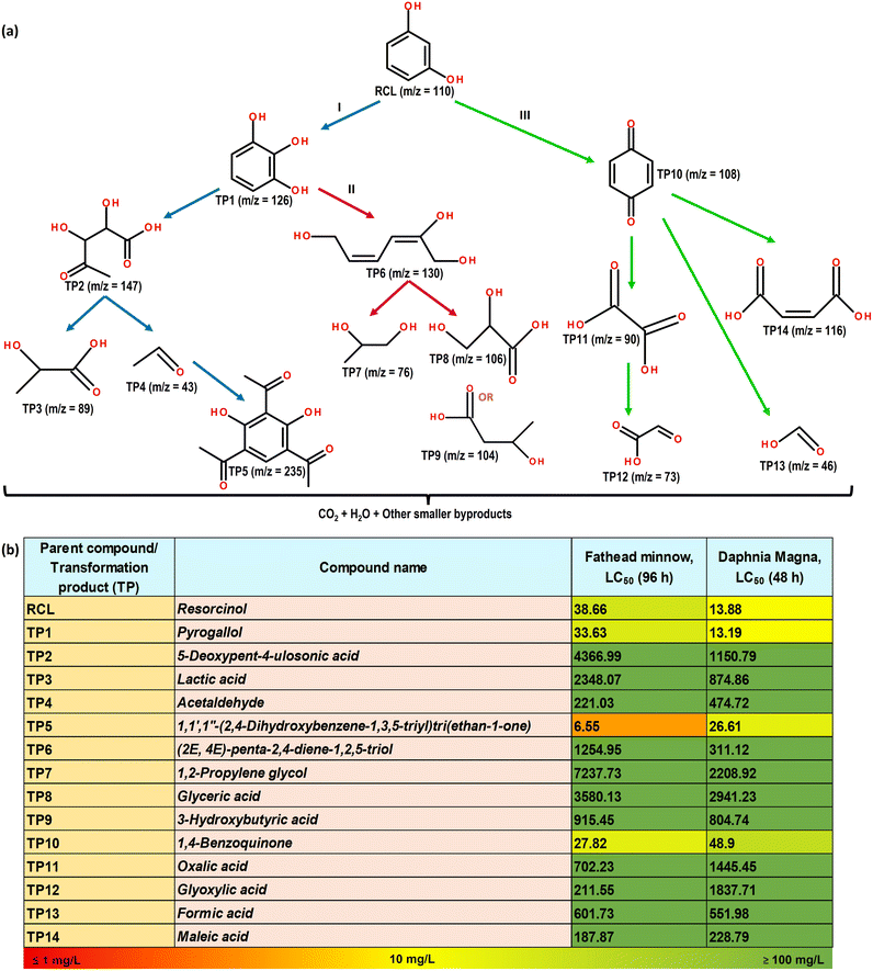 image file: d5lf00338e-f9.tif