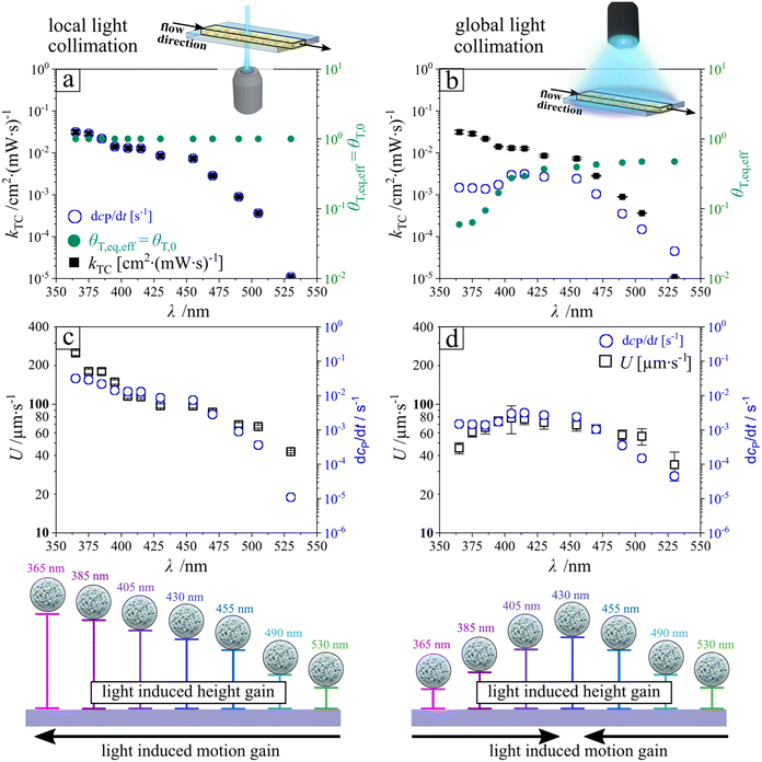image file: d5lf00341e-f3.tif