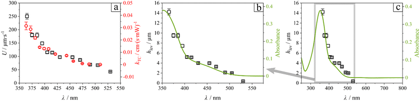 image file: d5lf00341e-f4.tif