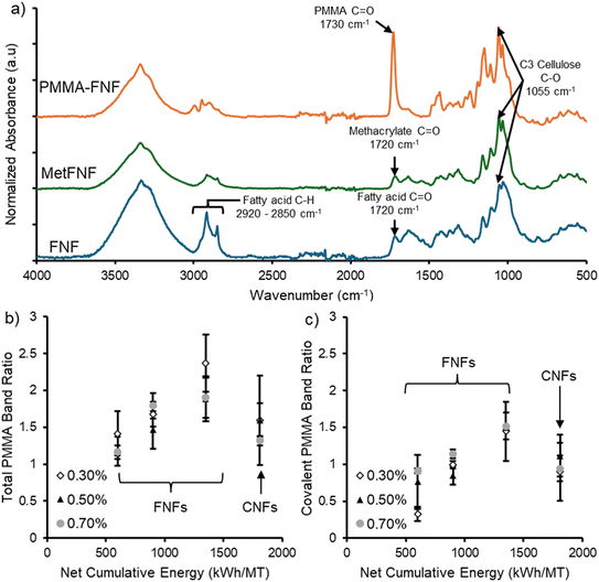 image file: d5lf00342c-f2.tif