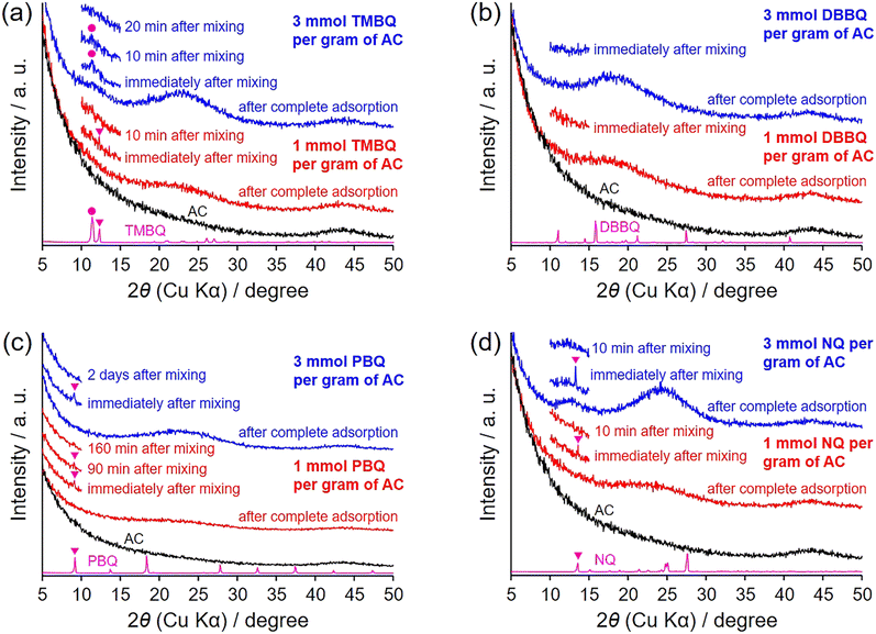 image file: d5lf00343a-f2.tif