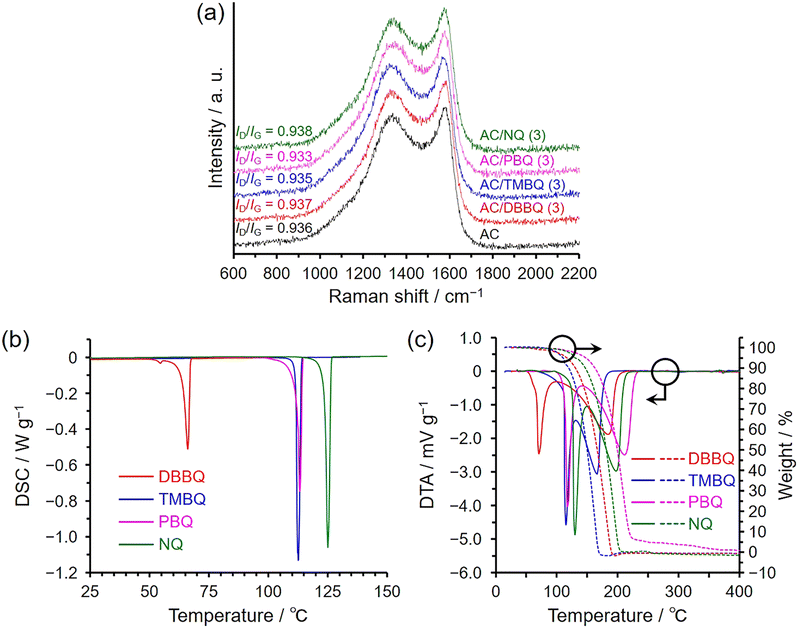 image file: d5lf00343a-f3.tif