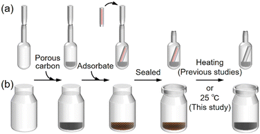 image file: d5lf00343a-s1.tif