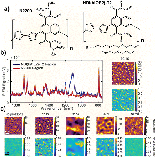 image file: d5lf00346f-f3.tif