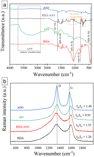 image file: d5lf00350d-f2.tif