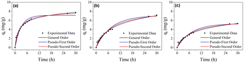 image file: d5lf00350d-f3.tif