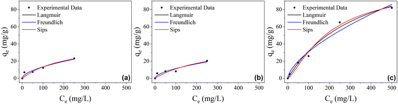 image file: d5lf00350d-f4.tif