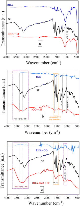 image file: d5lf00350d-f5.tif