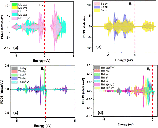 image file: d5lf00356c-f3.tif