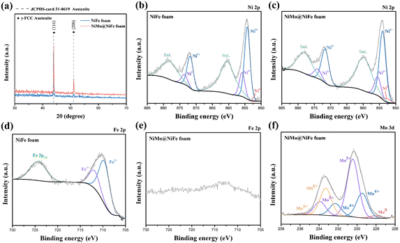 image file: d5lf00358j-f3.tif