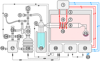image file: d5lf00360a-f2.tif