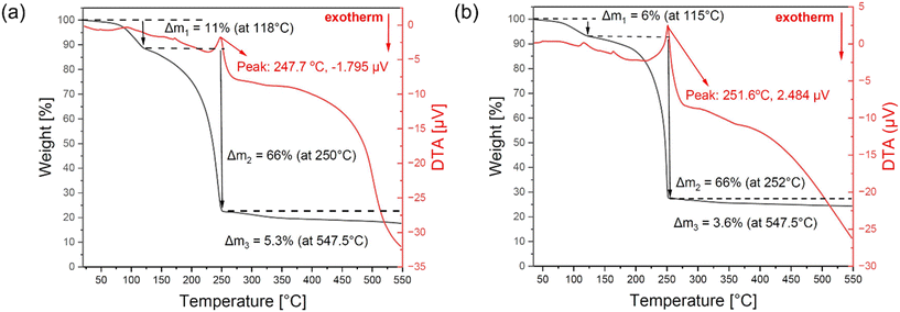 image file: d5lf00360a-f4.tif