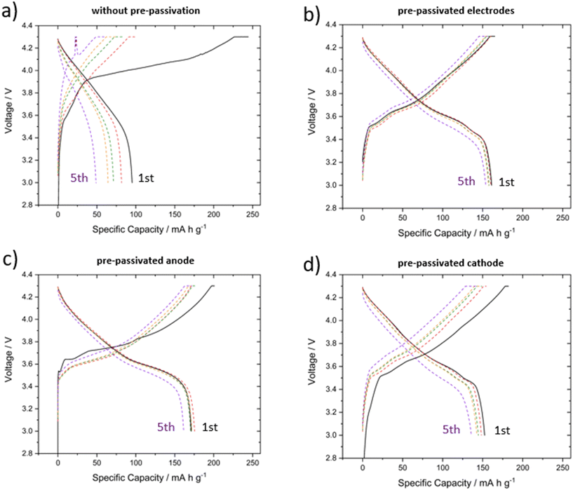 image file: d5lf00364d-f2.tif