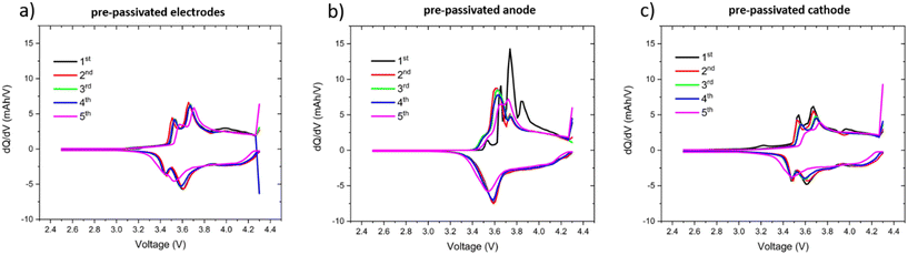image file: d5lf00364d-f3.tif