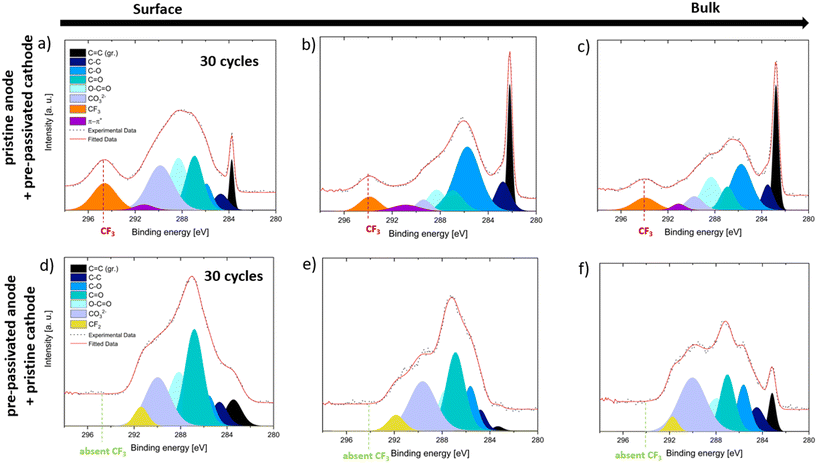 image file: d5lf00364d-f4.tif