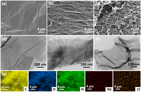 image file: d5lf00367a-f2.tif