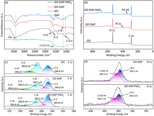 image file: d5lf00367a-f4.tif