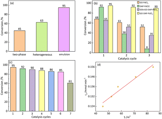 image file: d5lf00367a-f8.tif