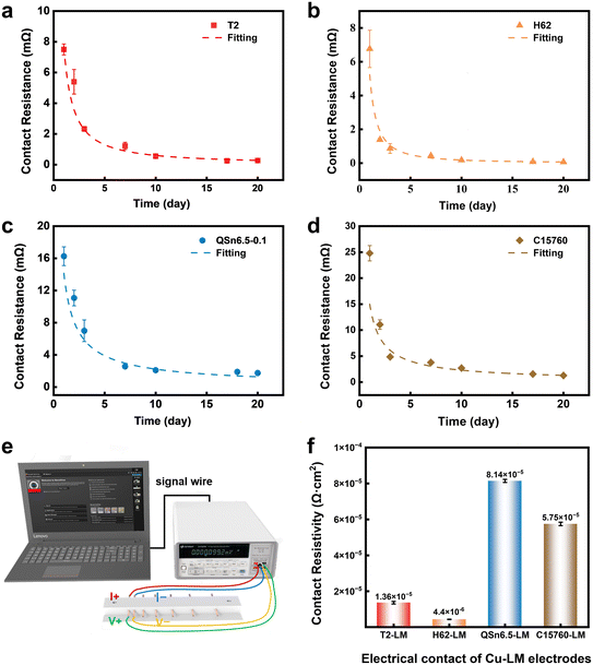 image file: d5lf00370a-f3.tif