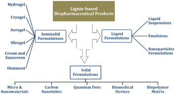 image file: d5lf00377f-f2.tif