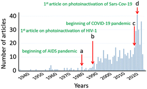 image file: d5lf00380f-f4.tif
