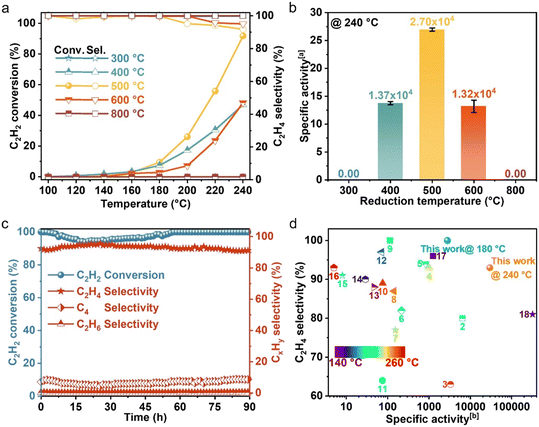 image file: d5lf00381d-f2.tif