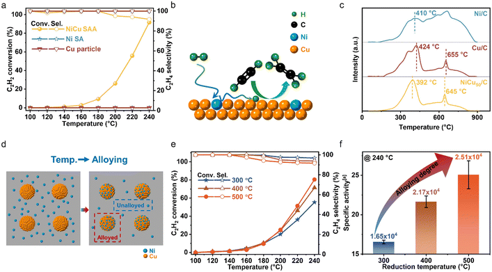 image file: d5lf00381d-f3.tif