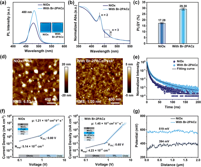 image file: d5lf00384a-f2.tif