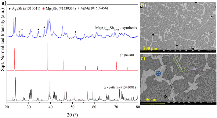 image file: d5lf00400d-f4.tif