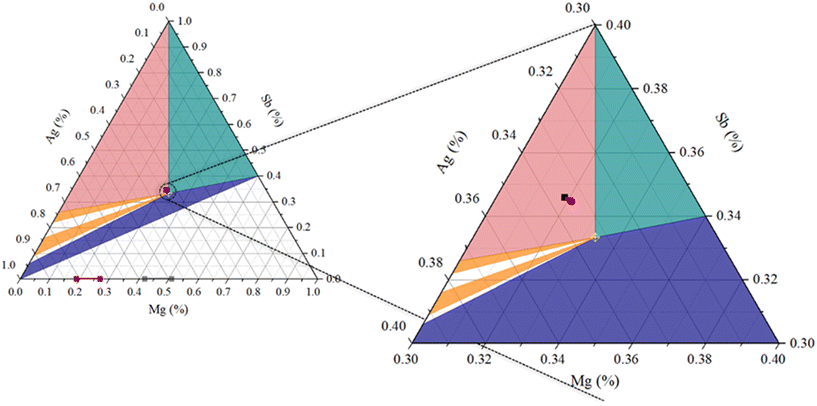 image file: d5lf00400d-f7.tif